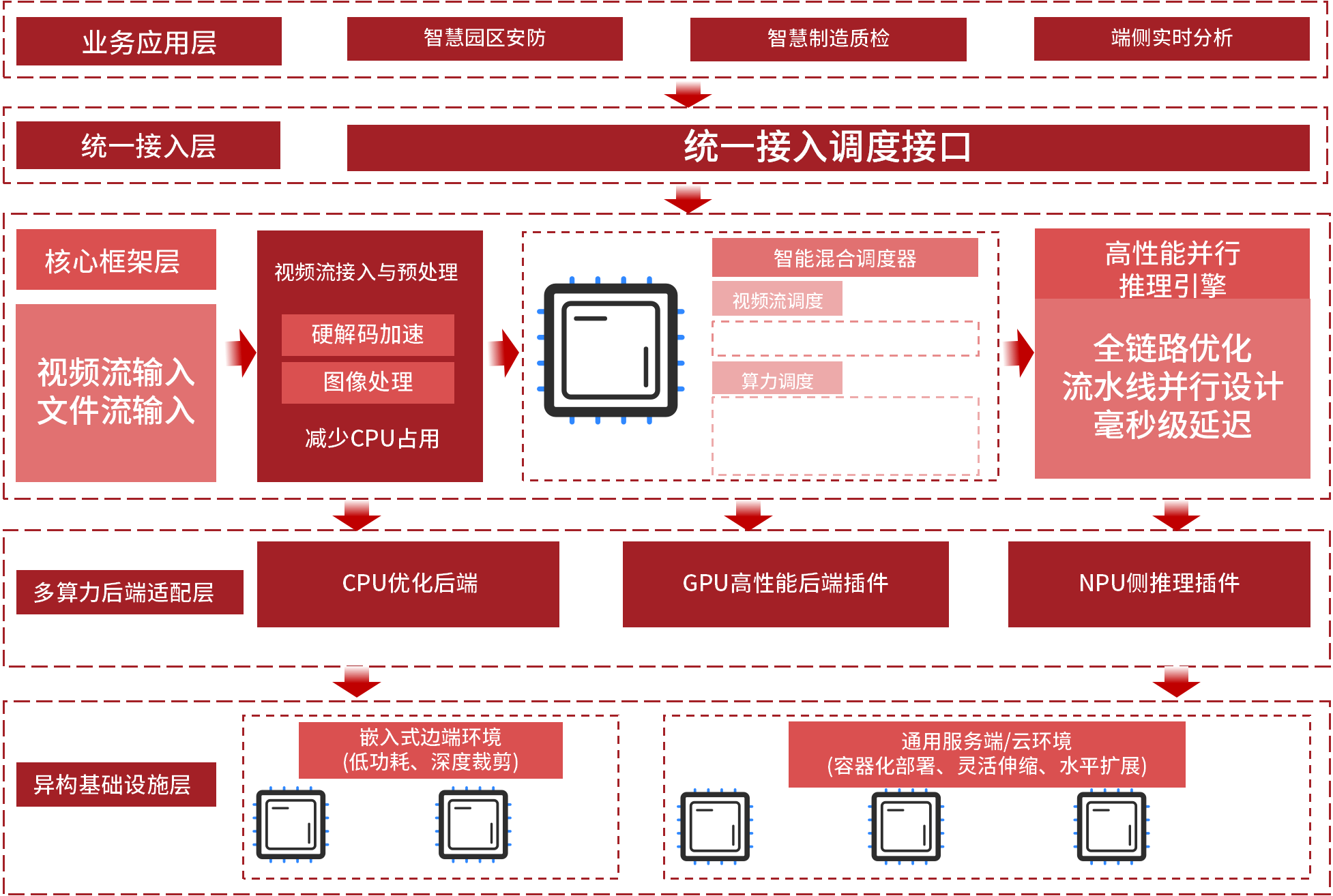 慧安蜂荧灵境算法中台